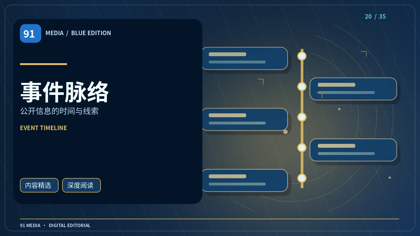一个话题的前因后果如何梳理
